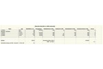 Stadtteil-Luckenwalde MFH (4 WE + 1 GE) & Rohbau -Ausbau zu MFH mit ca.1.000 - 1.200 qm Wohnfläche ! - Mehrfamilienhaus, Wohnhaus Luckenwalde | Angebot:26765907