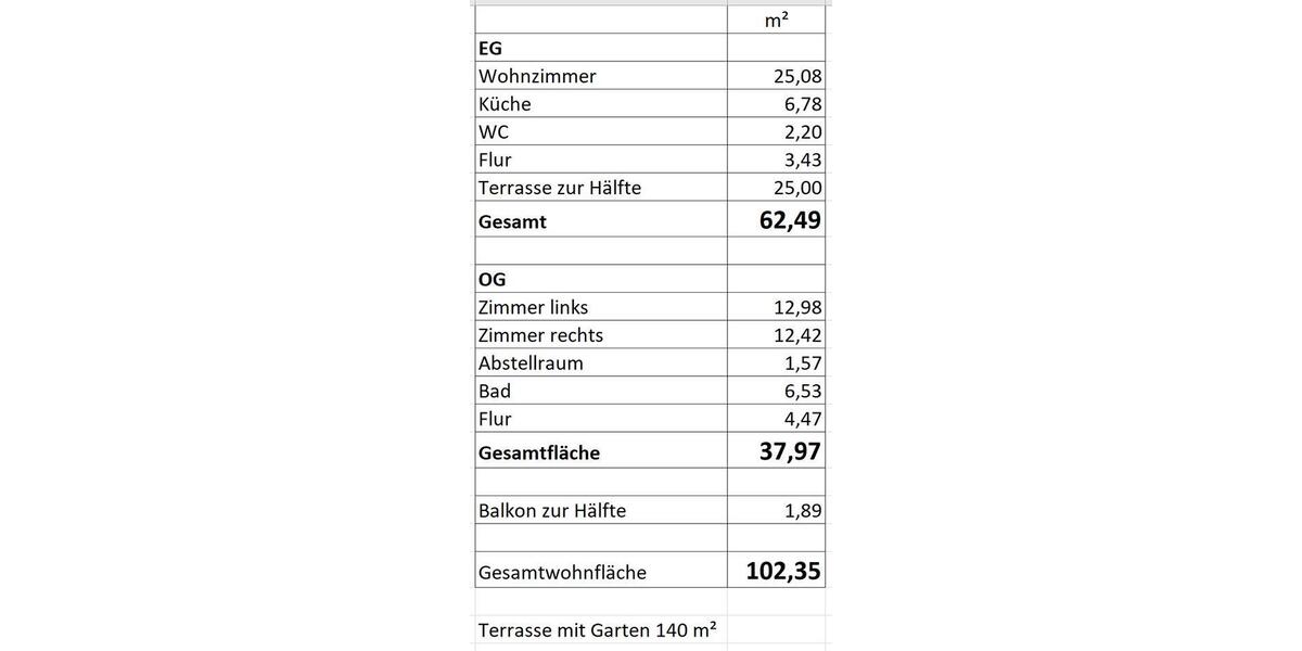 Wohnflächen