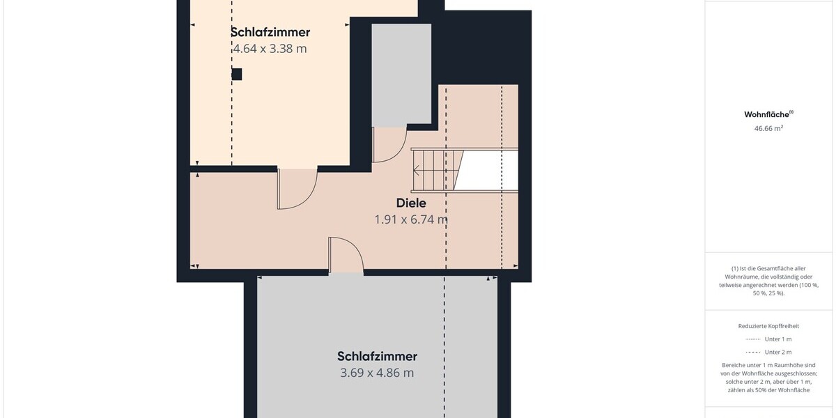 Grundriss Dachgeschoss