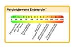 WINDISCH IMMOBILIEN! Neubau-DHH in A+ direkt in FFB - Ruhig und verkehrsgünstig gelegen - Doppelhaushälfte Fürstenfeldbruck | Angebot:25416924