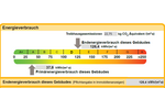 Modernisierte Wohnung zum 01.07.2026 - 3- Flensburg Ramsharde | Angebot:26840050