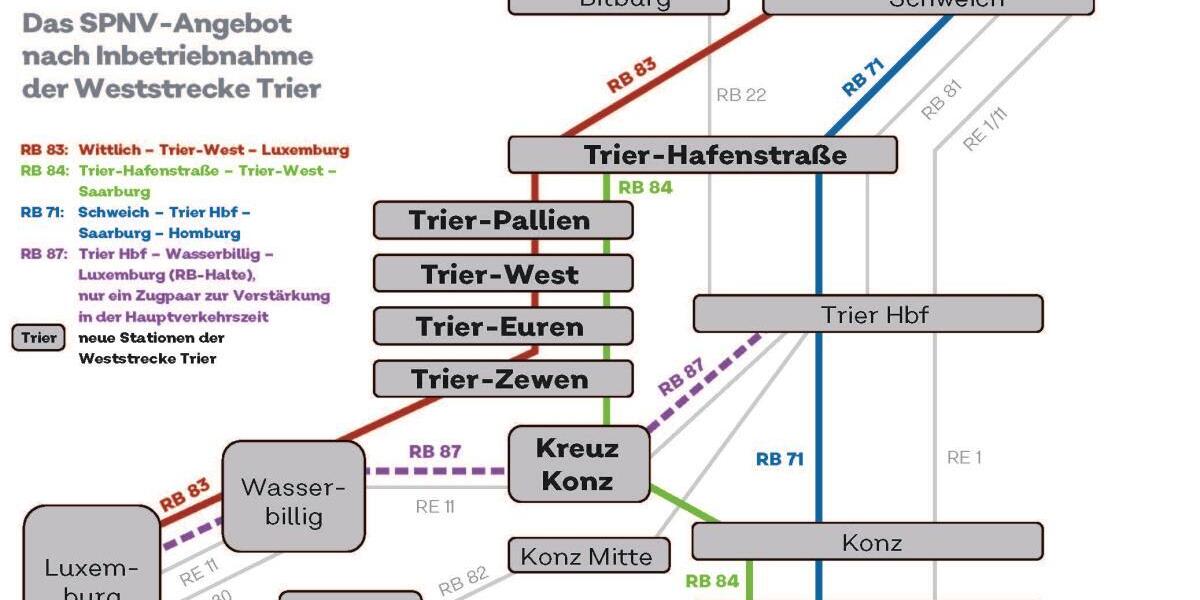 Fahrplan-Strecke