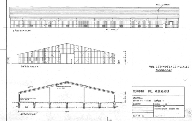 Querschnitt und Ansichten