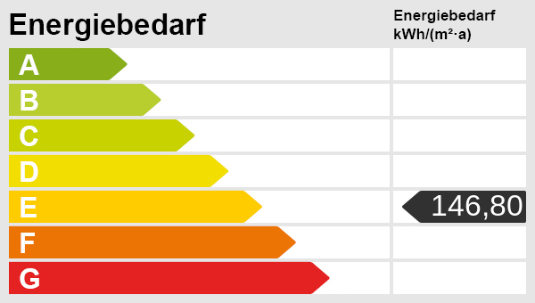 Energieskal