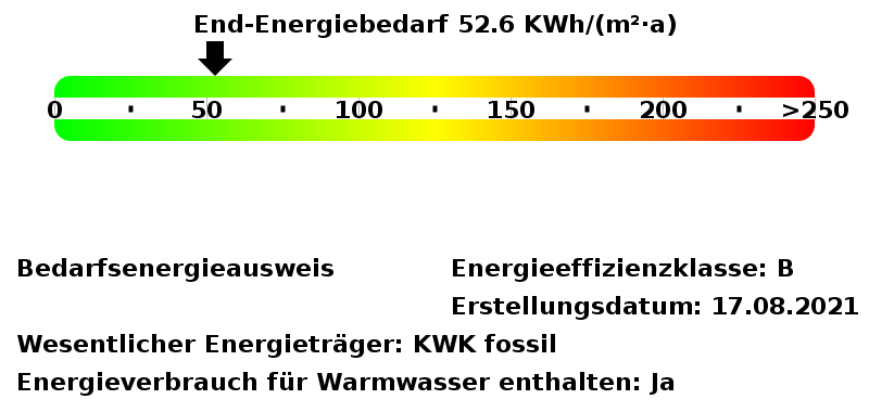 Energiebedarfswerte