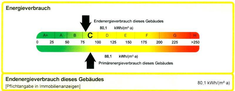 Energieverbrauch