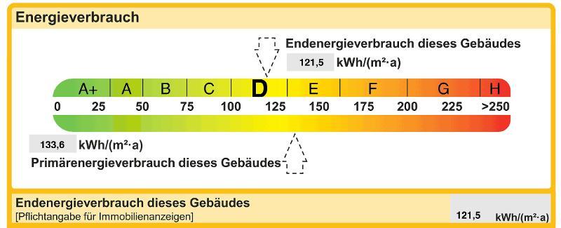 Energieverbrauch
